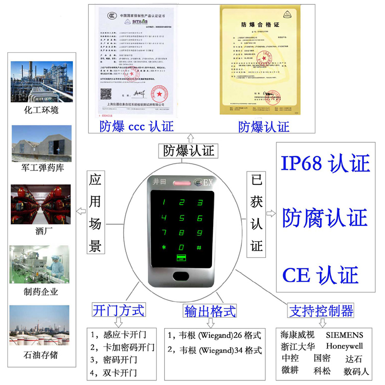 美女插当防爆门禁系统的防爆门禁刷卡器的选材要点